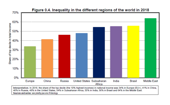 grafico desigualdade cross section piketty